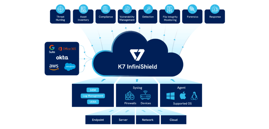 K7 Infinishield