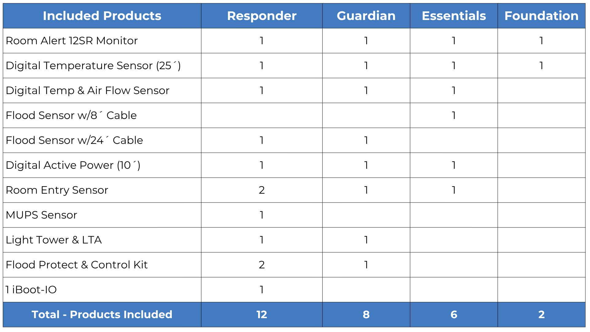 12 SR table